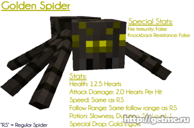 Ore Spiders Mod